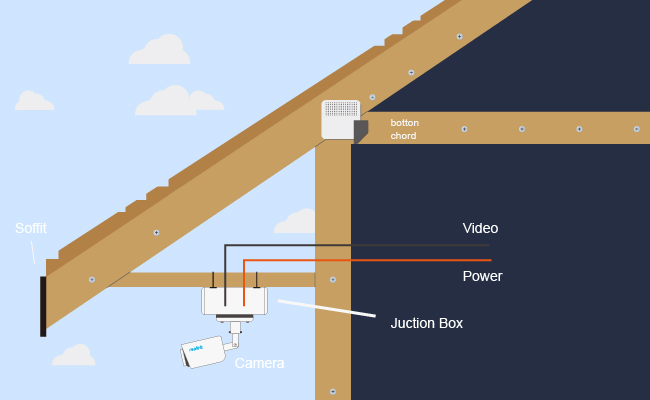 run security camera wires outside