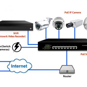 NVR - Security Network video recorder System - BBG Security